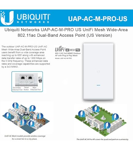 Amazon.com: Ubnt Systems Unifi Ap Ac Mesh Uap-Ac-M-Us Wide-Area In